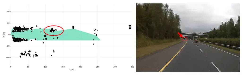 Image of truck circled in red on Provizio radar freespace map (left) and camera (right).